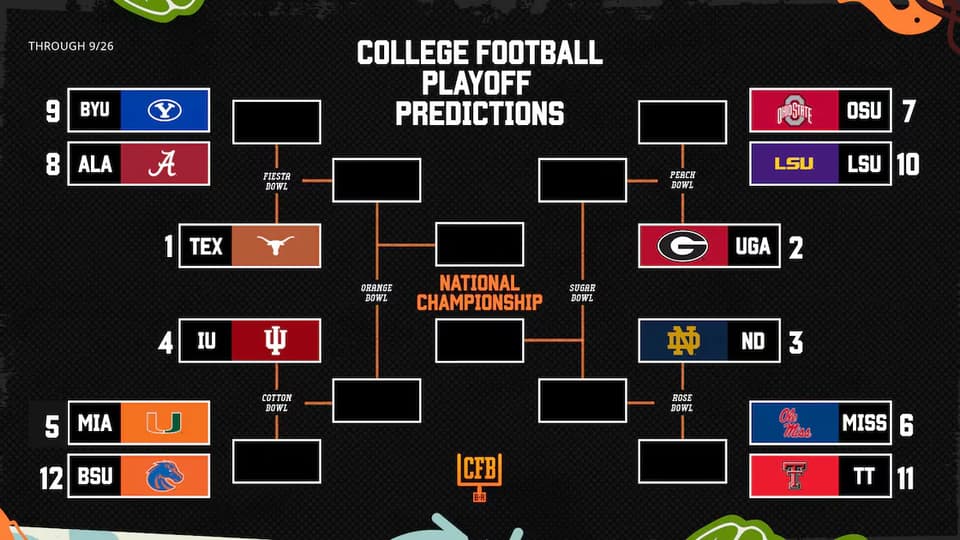 Florida’s Upset and Texas’s Defense Reshape SEC Playoff Hopes