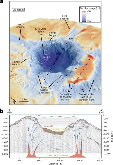 Hunga Caldera Collapse: New Data Links Rapid Submersion to Record Tsunami