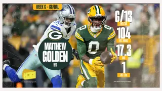 Packers' Aggressive Defense Stifles Prescott, but Offensive Flaws Persist