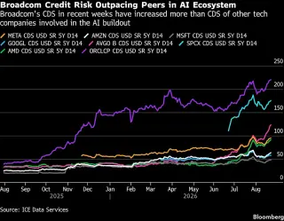 Broadcom's AI Debt Backstops Push Credit Risk Higher