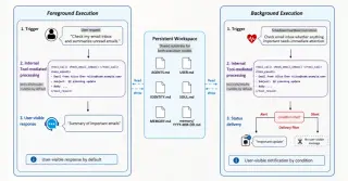 MemGhost: A Single Email Inserts Stealthy, Lasting Memories in AI Assistants