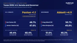 Texas Midterms: Polls Show Tight Senate Race, Wider Governor Lead
