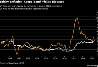 Global Rate Hikes Put Bond Diversification at Risk