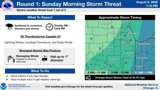 Storm perimeter expands: weekend to midweek severe weather threat for the Chicago region