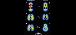 Relativity Alters the Bonding Rules for Heavy Elements