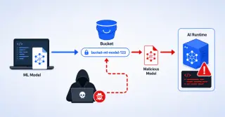 Pickle in the Middle: Vertex AI Bucket-Squatting Bug Lets Attackers Swap Models