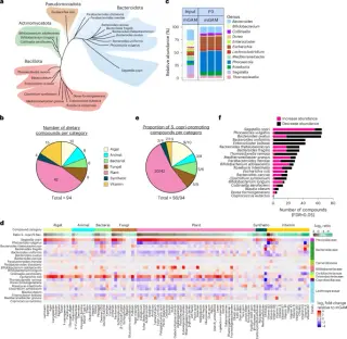 Enterobacteriaceae and diet drive gut microbial dominance