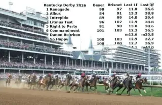 Derby 2026: Final Handicapping Numbers Spotlight the Favorites