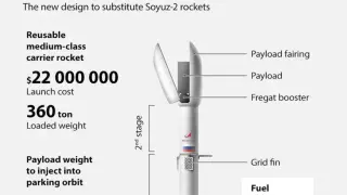 Amur’s Path to Reusable Rockets Slips Again, With Tests Slated for 2028