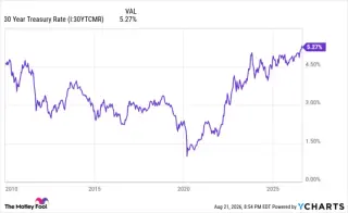 Bessent's Bond Buyback Plan Could Sink Long-Term ETFs