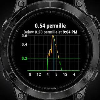 Alcogram Brings On-Wrist Alcohol Tracking to Garmin Devices