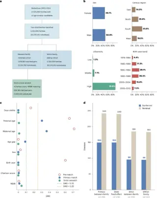 Birth Order Across the Human Phenome: Broad Patterns in Disease Risk