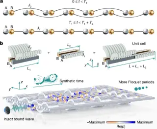 Acoustic Experiments Confirm Topology Persists at Quantum Critical Points