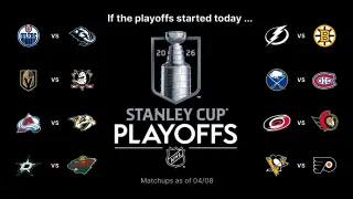 Sabres, Rangers Duel for Atlantic Lead as NHL Playoff Race Heats Up