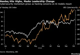 Nvidia Nears $6 Trillion Valuation as Foxconn Results and Options Data Signal Continued AI Momentum