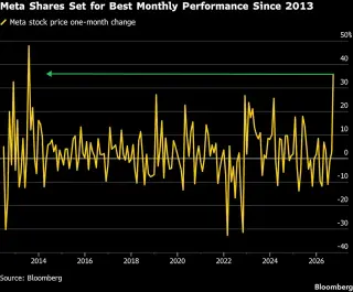 Meta Stock Hits Record Highs, Nears $2 Trillion Valuation