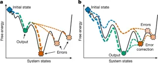 Equilibrium-Driven DNA Computer Achieves Fast, Renewable Computation