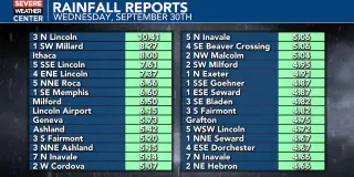 Hurricane Polo Remnants Smash Nebraska with Record Rain, Triggering 50 Rescues