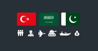 Mecca Pact Unites Saudi, Turkey and Pakistan in a New Regional Defense Bloc