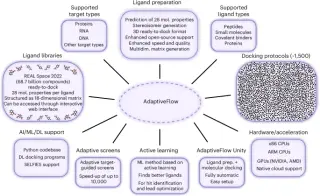 AI-driven platform enables billion-molecule virtual screens for rapid drug discovery
