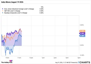 Broadcom Drag Weighs on Nasdaq Even as Broad Market Rallies