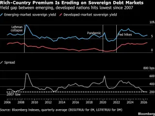 IMF Focus Shifts to Developed Nations as Debt Crisis Deepens