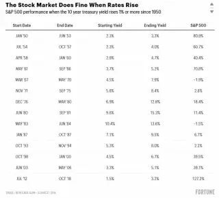 US Stocks Defy Rising Yields as AI Boom Masks Broad Market Stress