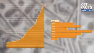 Debt Tops $40 Trillion as Four Charts Put the Trend in Context