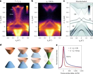 Light-Triggered Floquet Insulators Sketch Brief, Reconfigurable Circuits