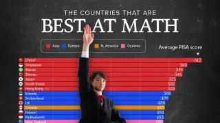 China Tops Global Math Stakes as PISA 2025 Highlights East Asian Edge