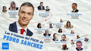 Nine Legal Challenges Close In on Spain's PM Sánchez