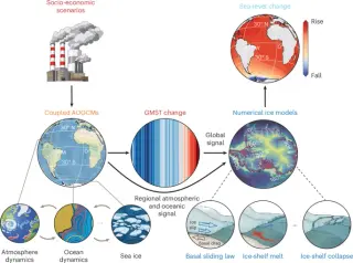 Study confirms Antarctic ice loss is inevitable this century, with high emissions driving up to 25 cm sea-level rise