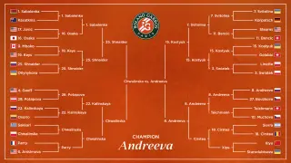 Andreeva Clinches French Open Crown at 19, Youngest Champion in 34 Years
