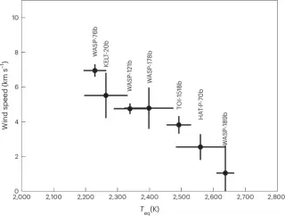 Hot Jupiters Harbor Jovian-Strength Magnetic Fields, Study Finds