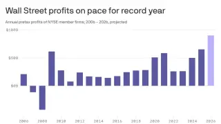 Wall Street on Track for $90B Profit Record as AI and Volatility Drive Gains