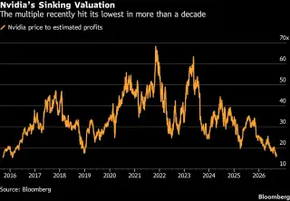 Nvidia Valuation Concerns Emerge Amid Broader Market Volatility