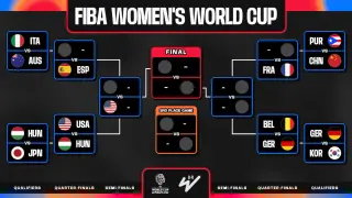 USA Rolls Past Hungary as Clark Sparks Bench in Quest for Fifth World Cup Crown
