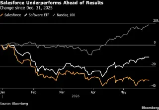 Salesforce Bets AI Momentum to Lift Stock Amid Growth Questions