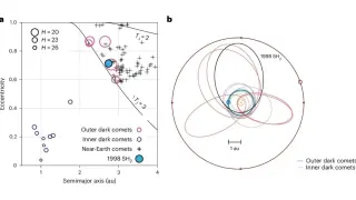 Near-Earth Object Rewrites Its Identity: A Hidden Comet Behind the Asteroid Label