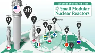 US Leads Global SMR Drive, Canada and UK in Pursuit