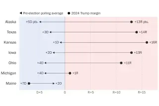 Seven Tight Races Decide 2026 Senate Control Amid Heavy Democratic Poll Leads