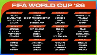 World Cup 2026: Group-by-Group Winners Predicted