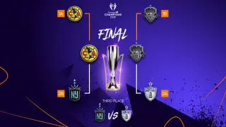 América Femenil and Spirit Ready to Duel for W Champions Cup Crown