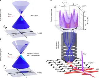 Researchers capture first direct images of Landau-Zener-Majorana tunnelling in graphene