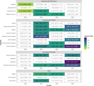 Sleep foundation model uncovers five risk groups beyond apnea severity