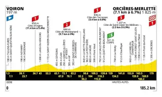 Stage 18 Opens the Tour’s Mountain Finale with a Breakaway Chance