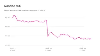 AI price reality check rattles tech stocks