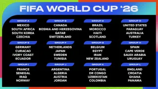 USMNT Alone Plus-Money Favorite in 2026 World Cup Group Predictions