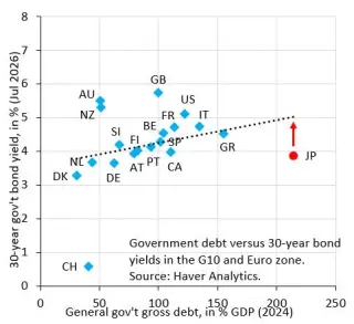 Japan’s Yield Trap: How BoJ Intervention Keeps the Yen Afloat
