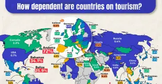 When Visitors Drive GDP: The World’s Most Tourism-Dependent Economies